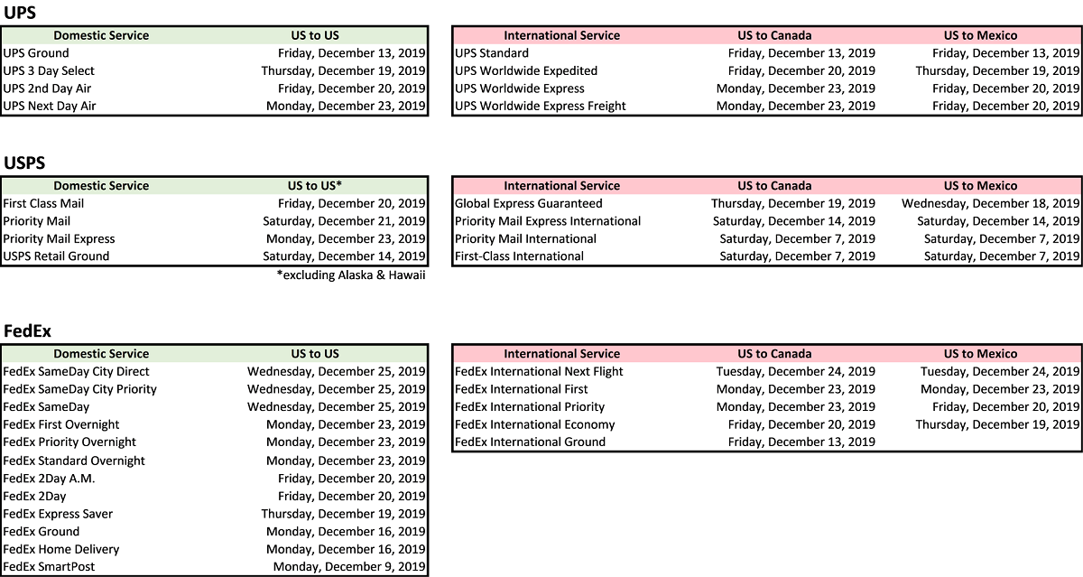 Holiday Shipping Deadlines 2019 